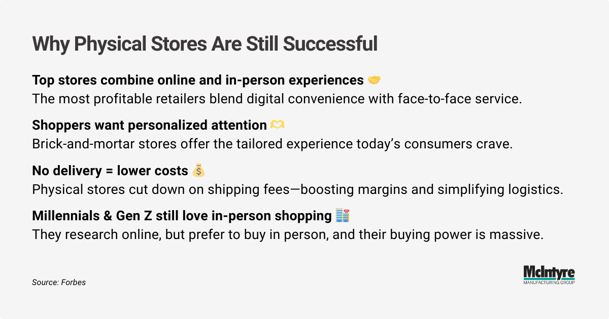 Do people still shop in physical stores