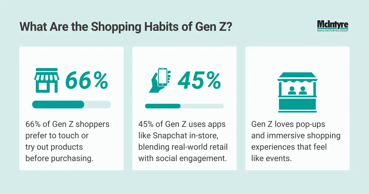 Gen z shopping habits