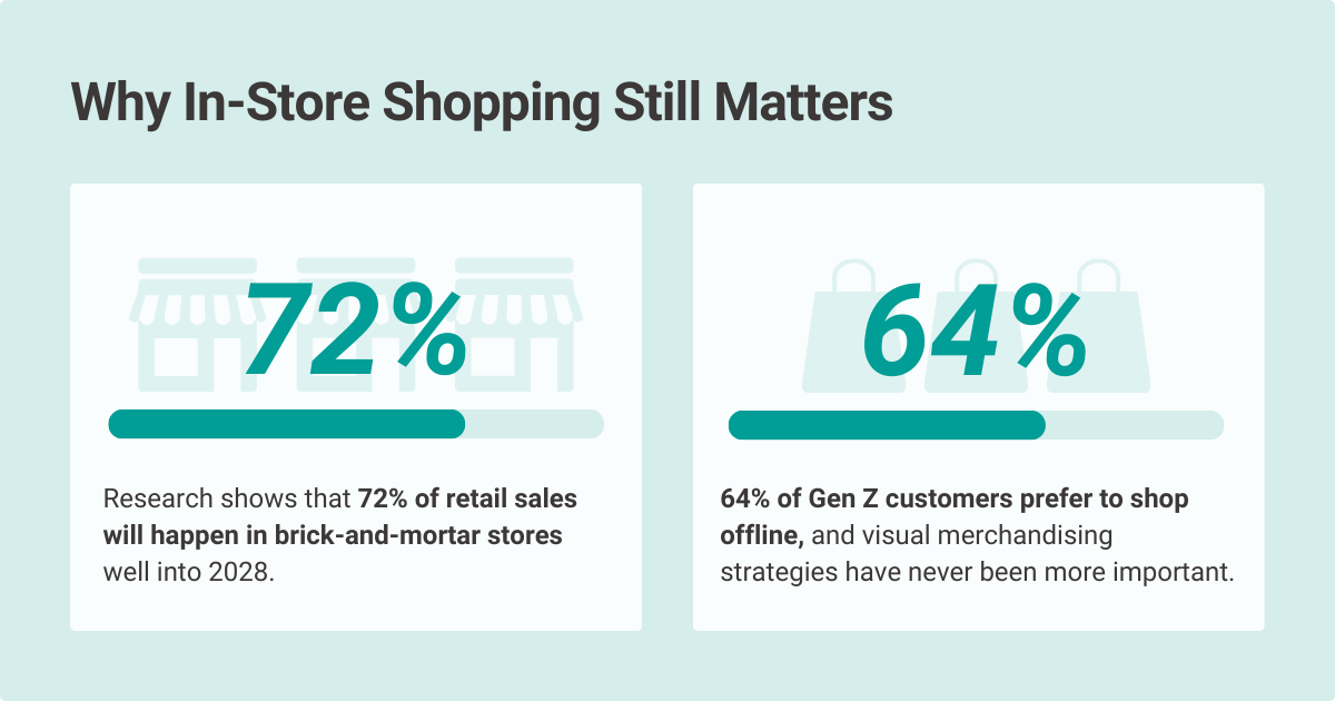 Online vs in-store shopping statistics