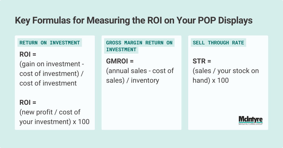 How to calculate ROI for a retail POP display
